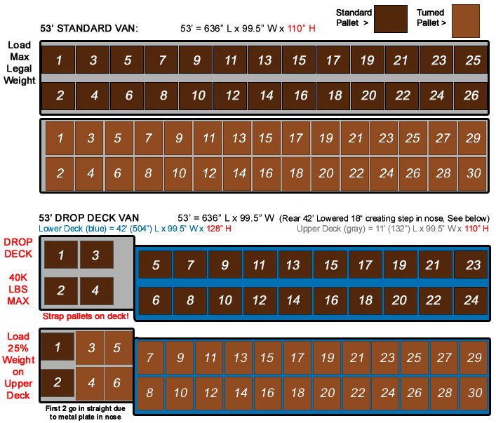 Drop Deck Vans Grand Rapids Transport
